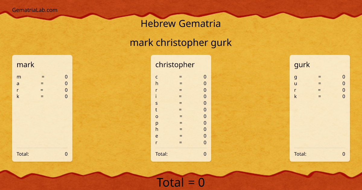 mark christopher gurk in hebrew Gematria
